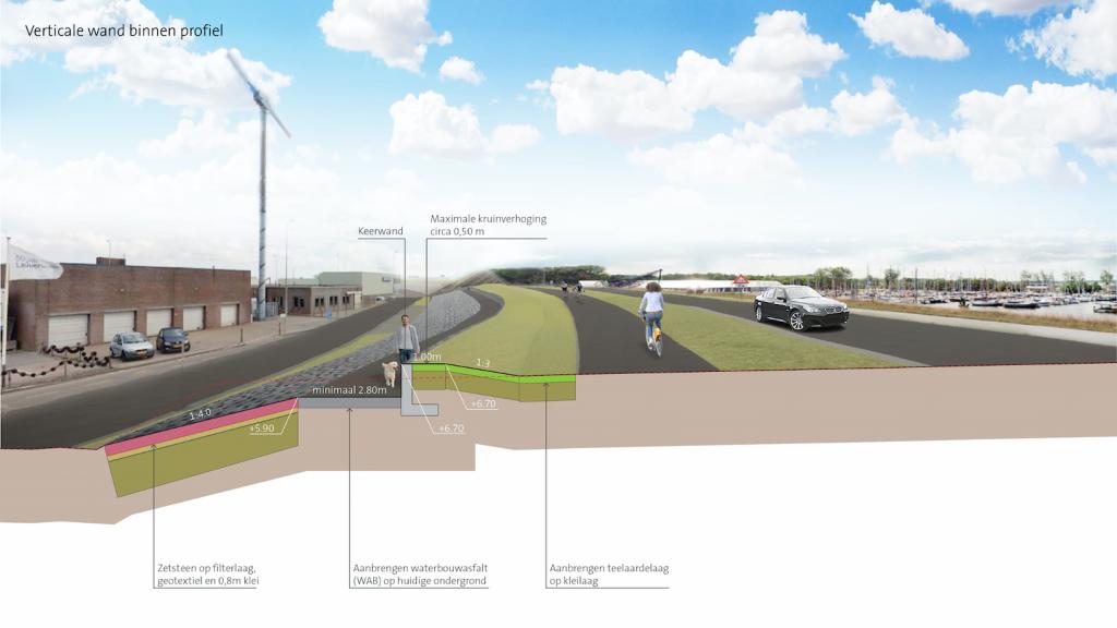 'Voorstel oplossing landelijke dijk' laat zien hoe we de dijk binnenwaarts versterken de uitleg staat eronder beschreven